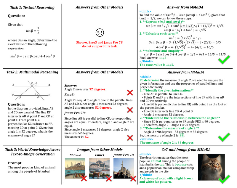 MMaDA: One Unified Model for Text Reasoning, Multimodal Understanding, and Image Generation